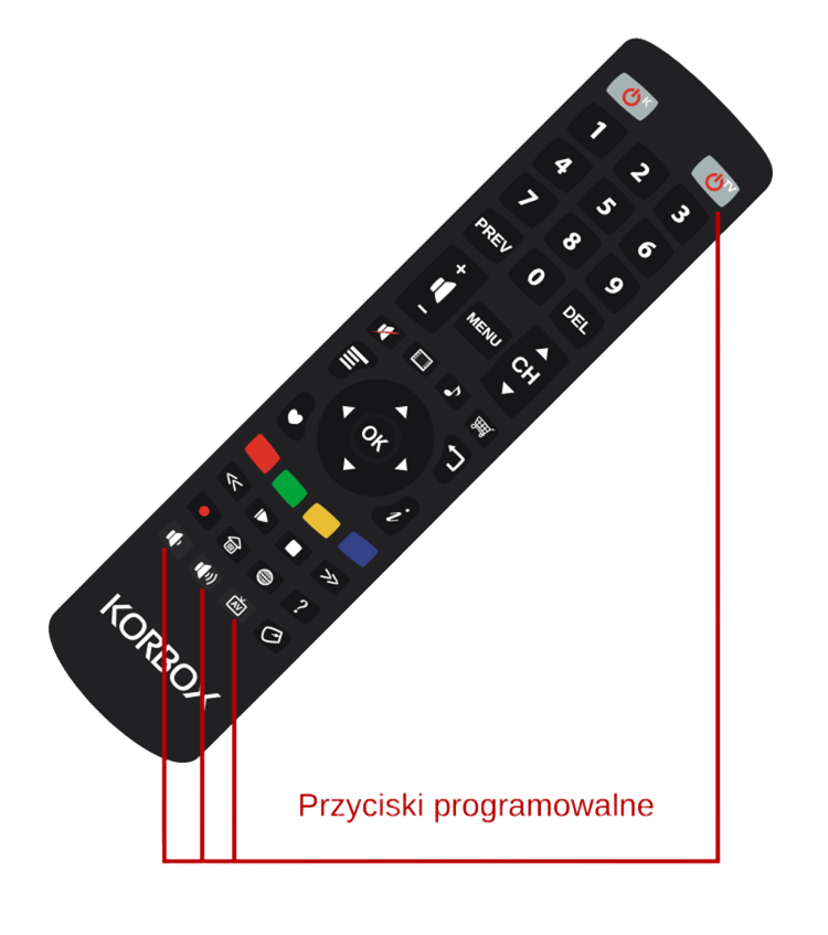 Programowalne przyciski pilota RC-TWIG